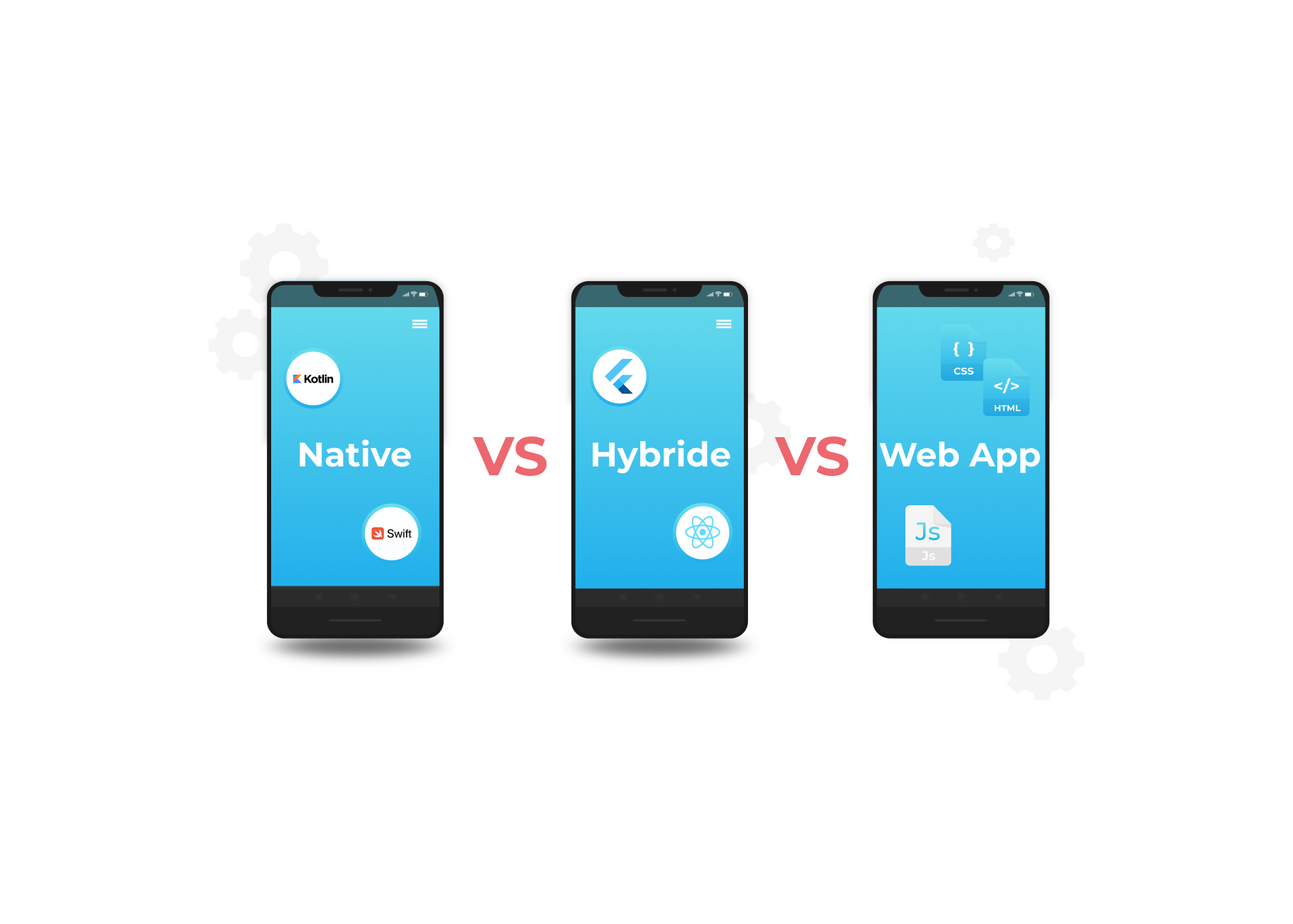 Application native, hybride ou web : comment choisir ? | Aventique